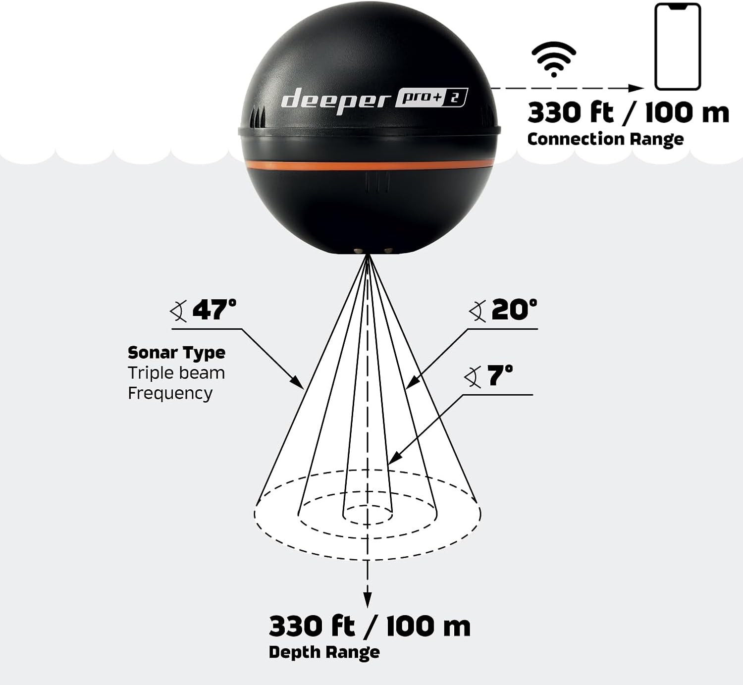Sondeur de pêche Deeper Pro+ 2 — GPS Wi-Fi